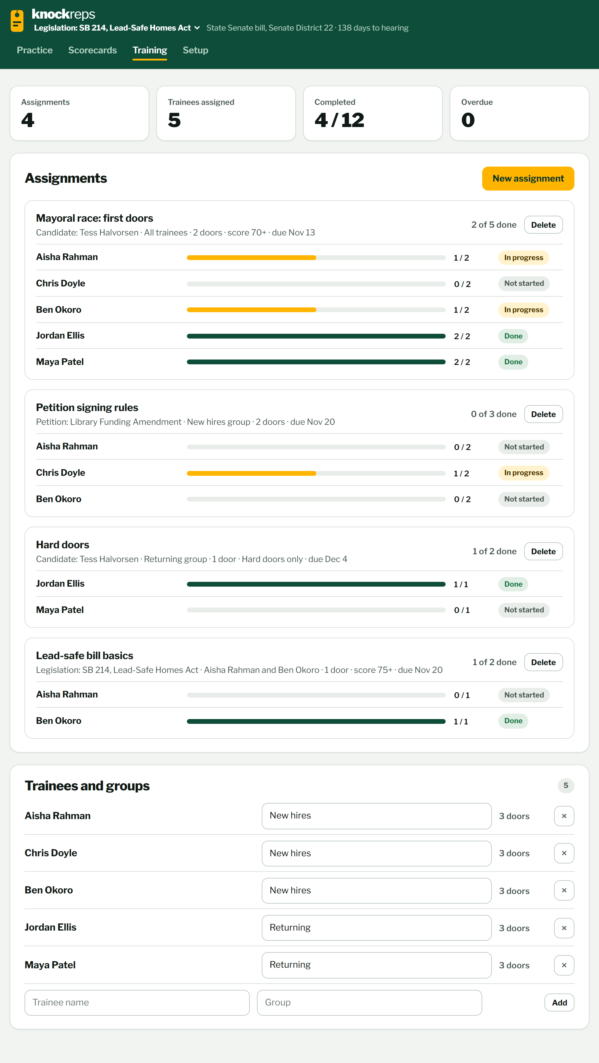 Training view with three assignments, each listing trainees with progress bars and done, in progress or not started status.
