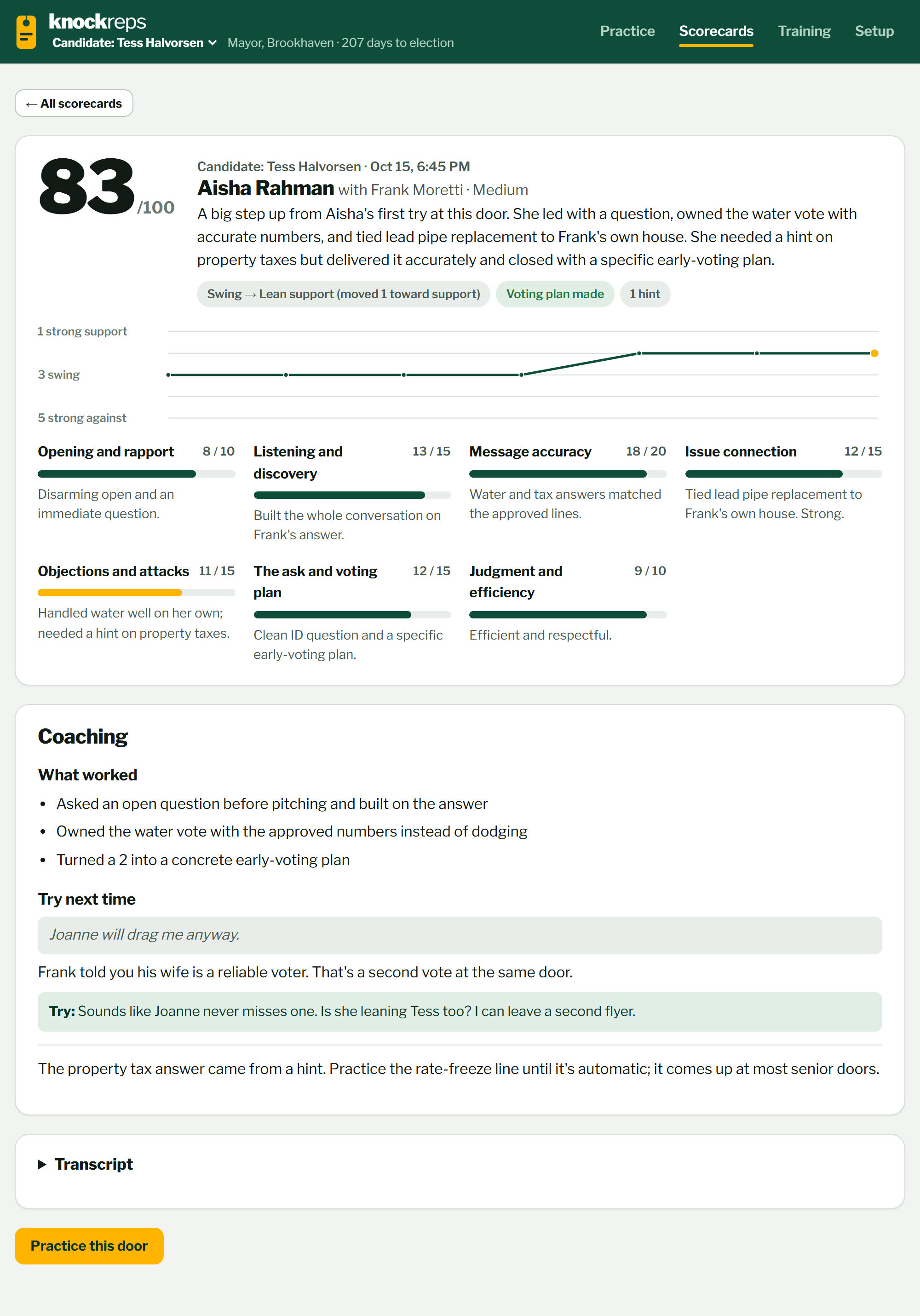 Scorecard of 83 out of 100 with a support chart, seven rubric categories and coaching notes.